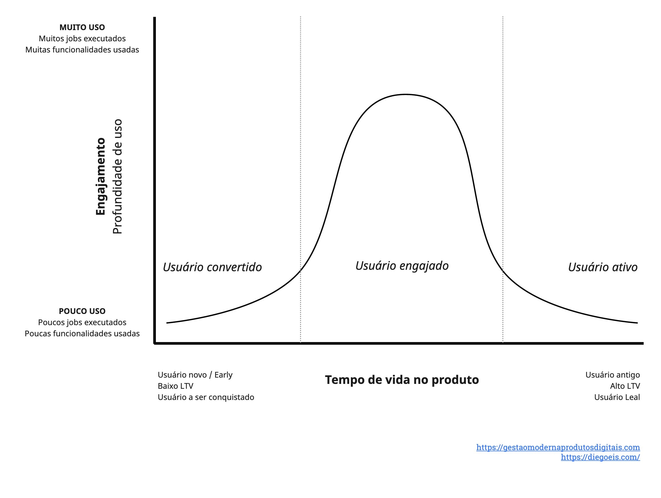 Pagamentos baseados em engajamento