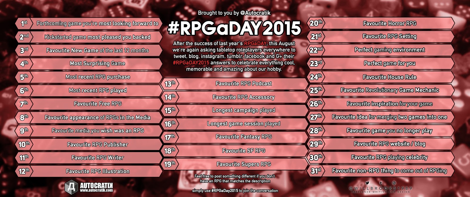 RPG a day 2015 - #RPGaDay2015