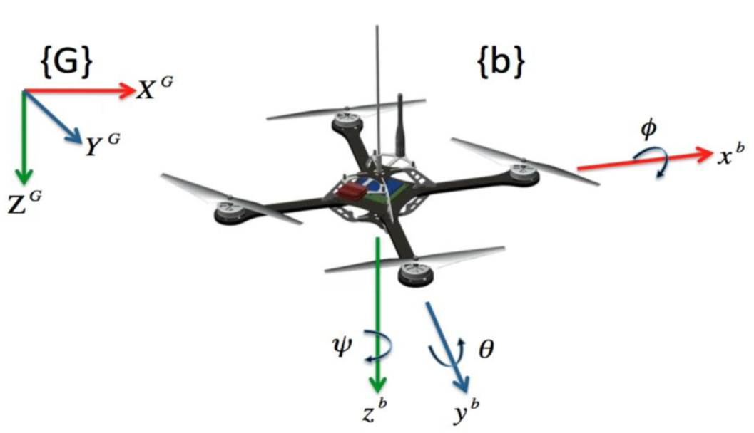 screenshot of a quadcopter