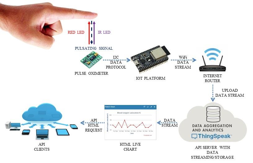 screenshot of pulse oximeter