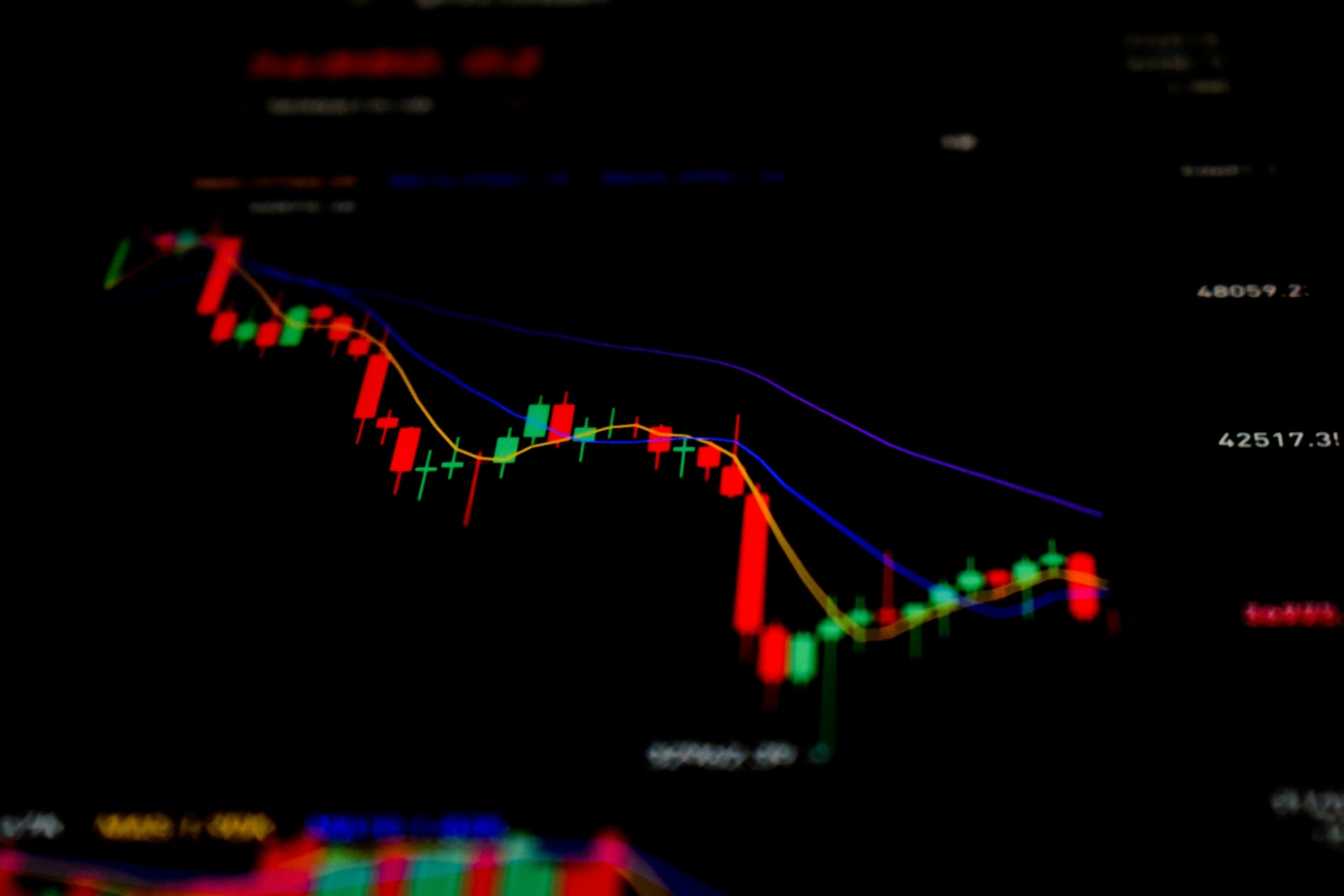 Candlestick chart on a trading terminal