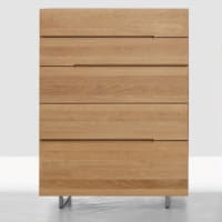 Twill by Zeitraum