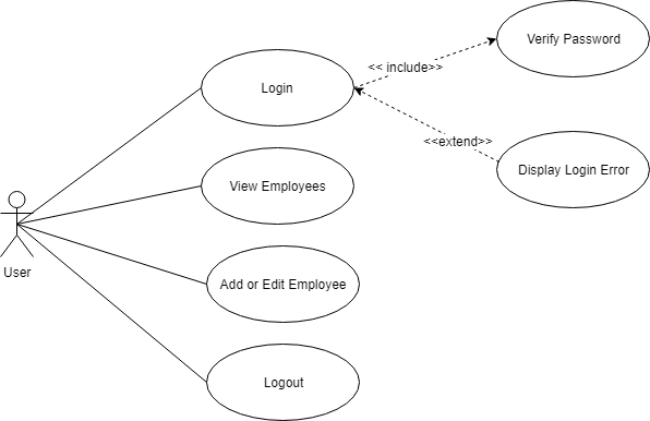 GitHub - rita-morozova/orgChart: An employee database built using ...