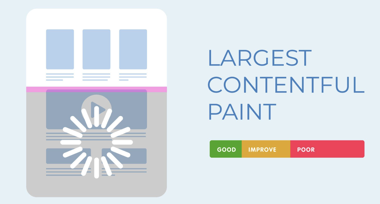 LCP waterfall breakdown showing resource load timing in Chrome DevTools