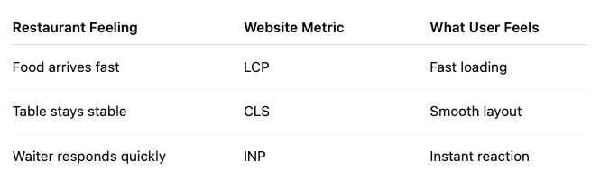 Comparison of LCP, CLS, and INP
