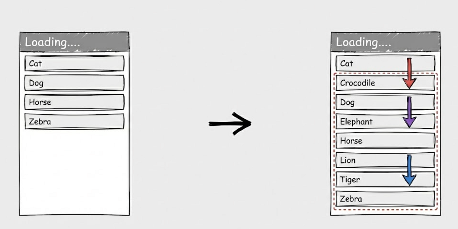 Cumulative layout Shift
