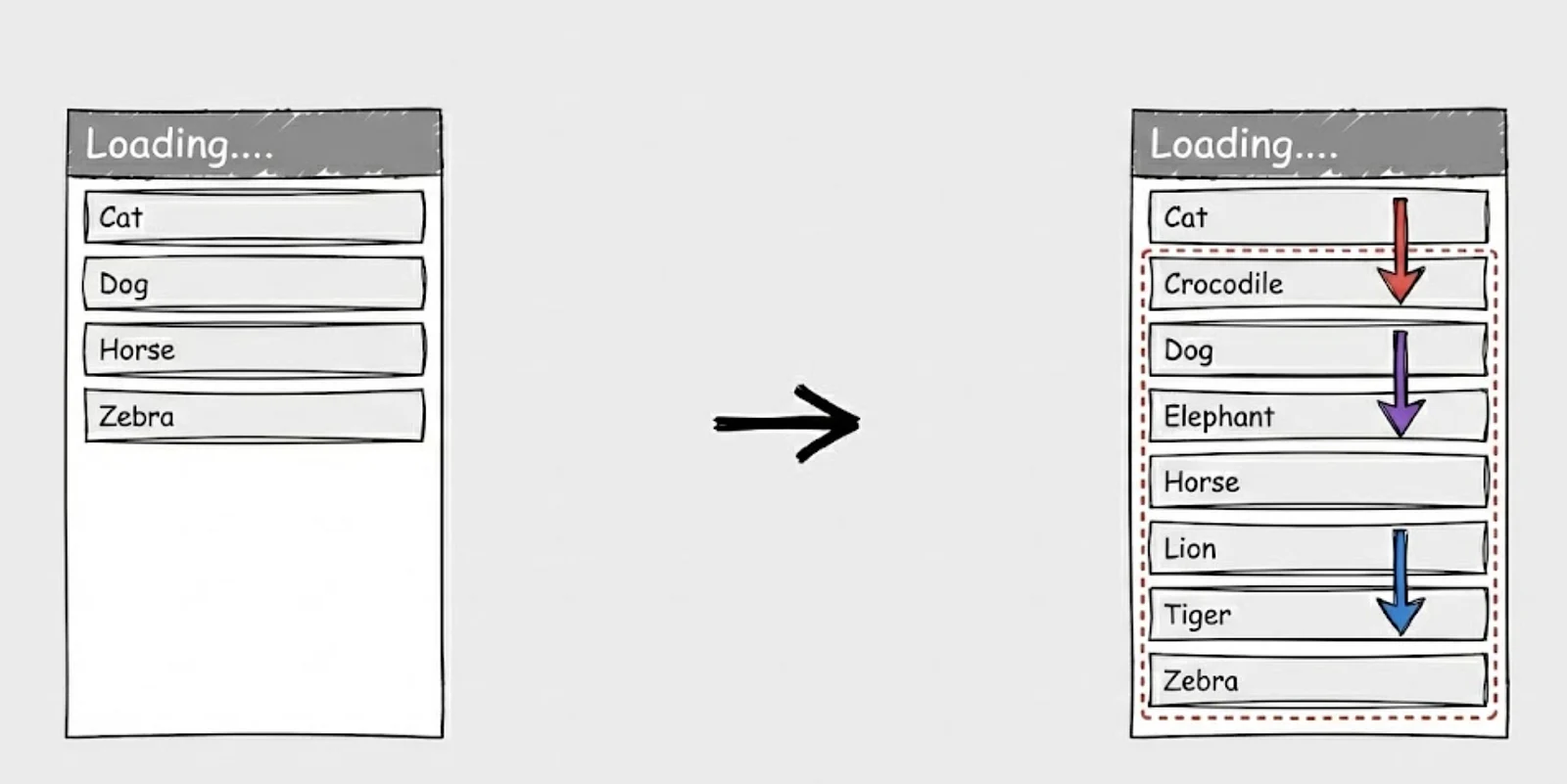 Cumulative layout Shift
