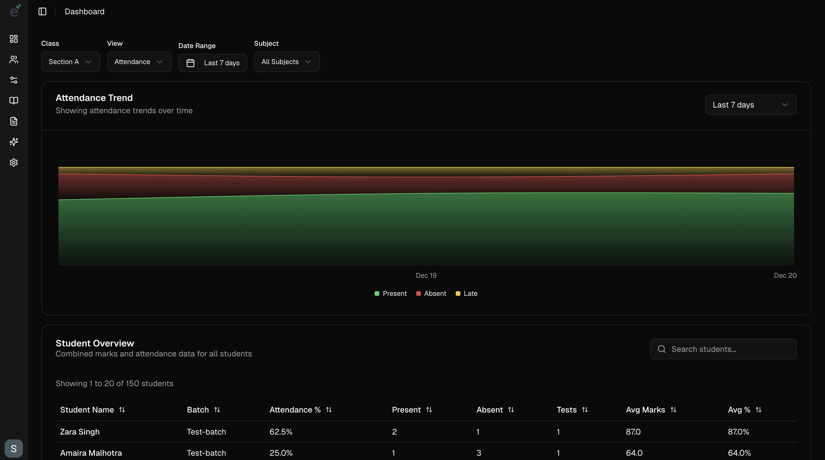 Dashboard Preview