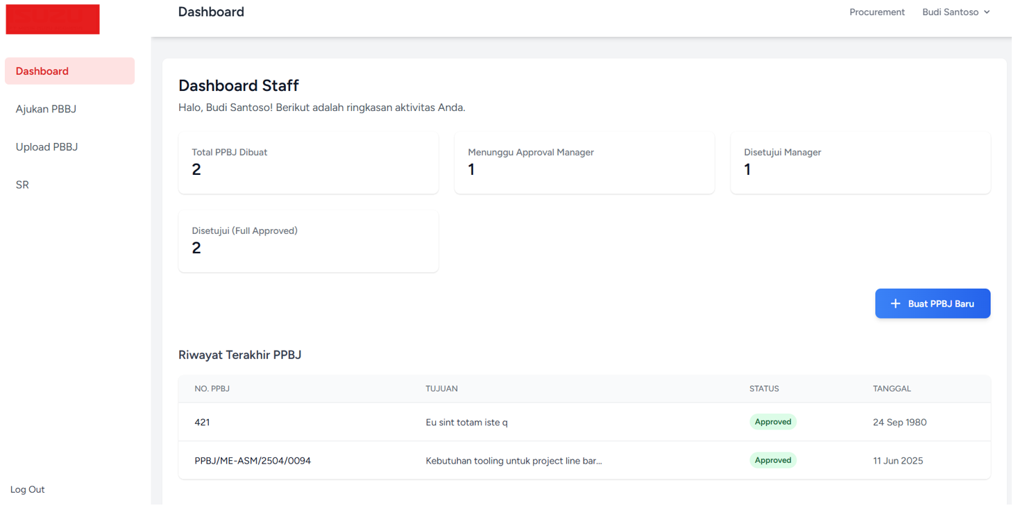 PPBJ & SR System Thumbnail