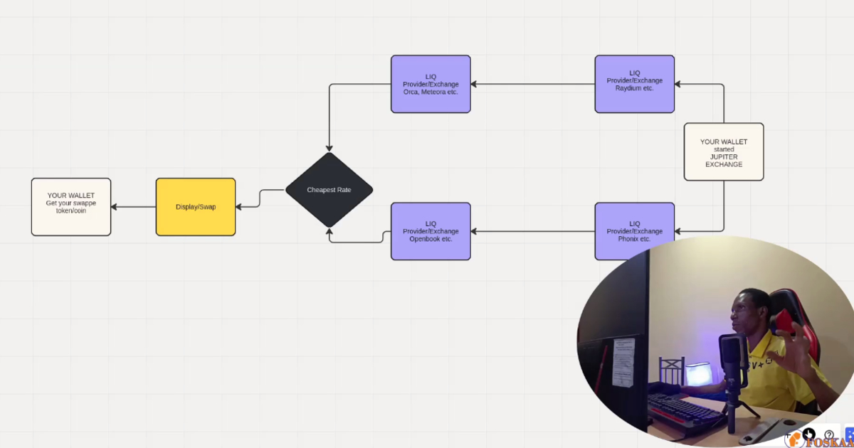 Build & Deploy Full Stack Portfolio dApp