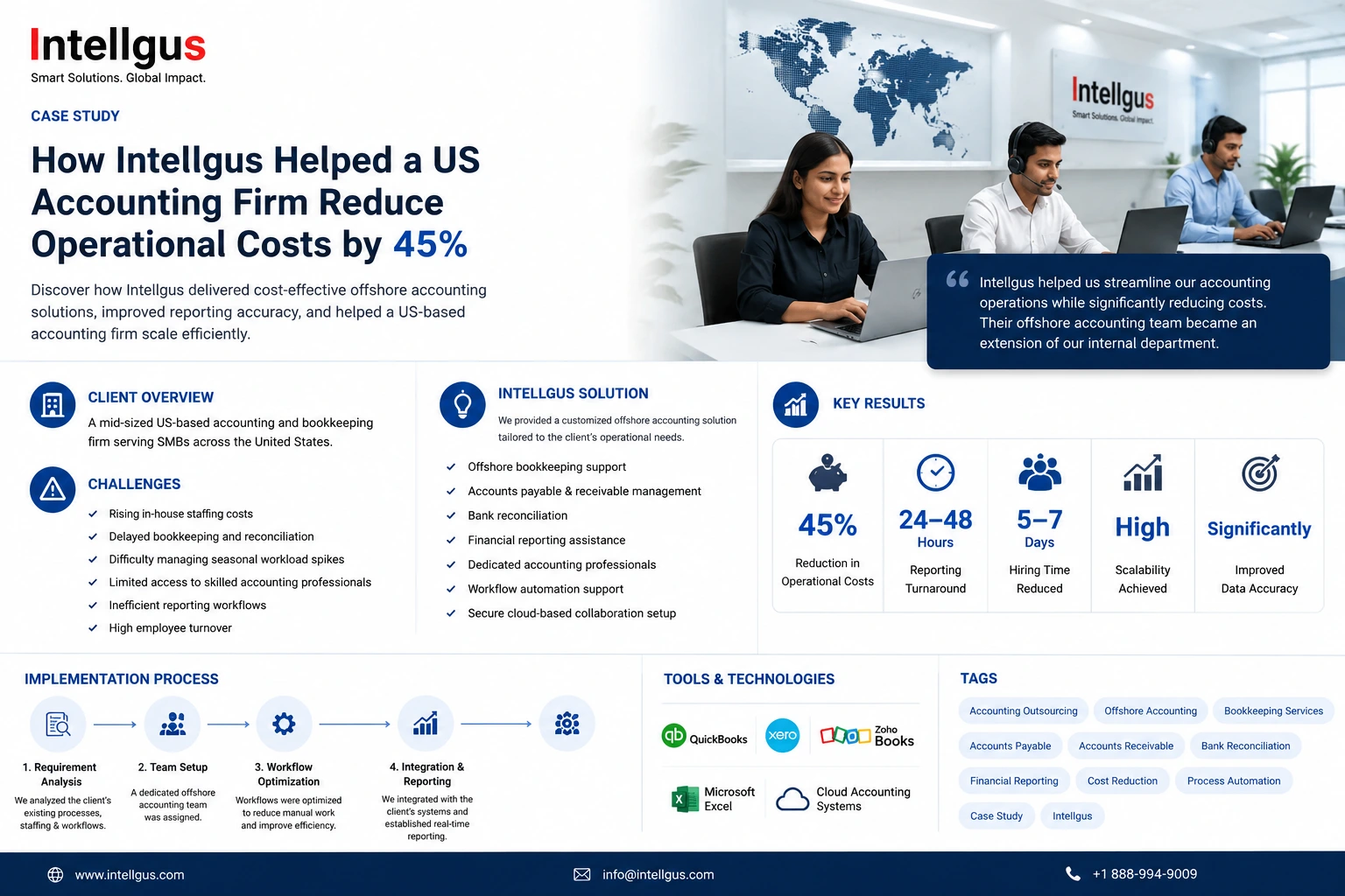How Intellgus Helped a US Accounting Firm Reduce Operational Costs by ...