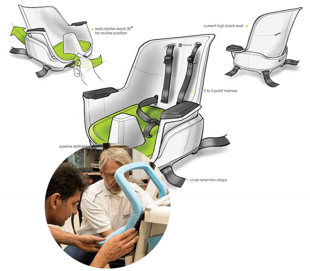 Industrial Design process