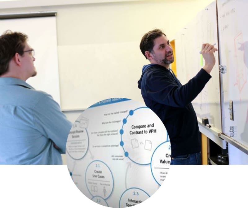Design Strategy