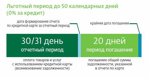 Карта сбербанк покупки как оформить 50 тыс