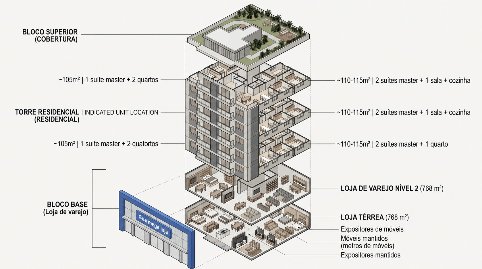 Cenário C — Comércio + Torre · Alfredo Wagner