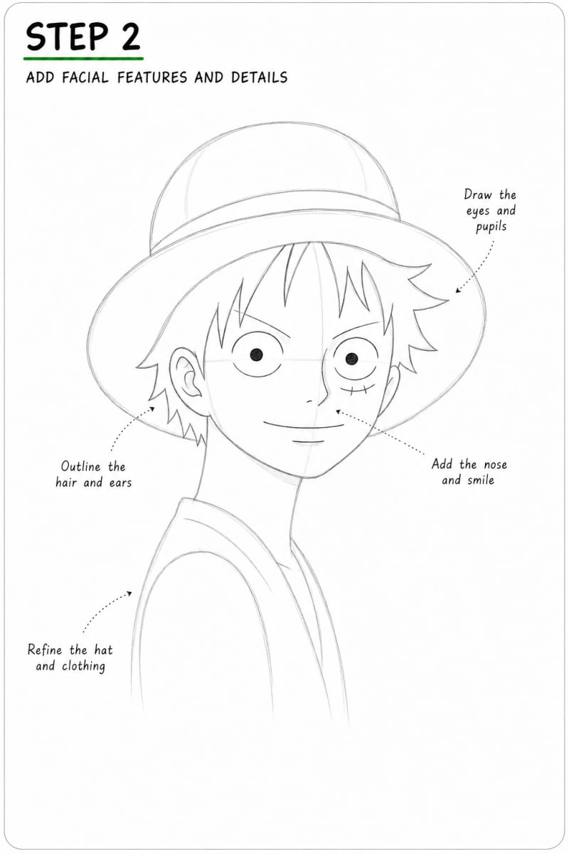 Step 2: Add the Facial Features, Hair, Hat Band, and Clothing