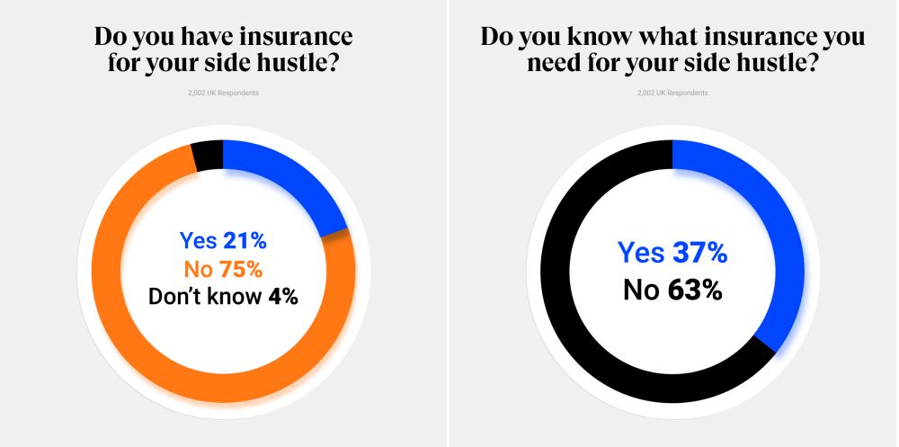 Side hustle insurance