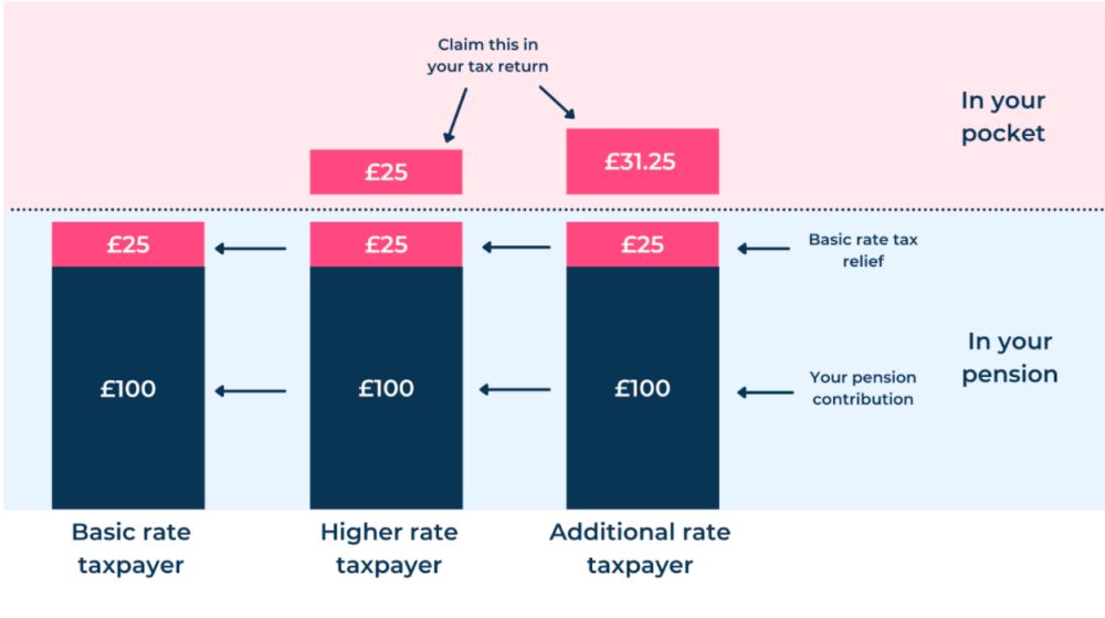 Pension Graph