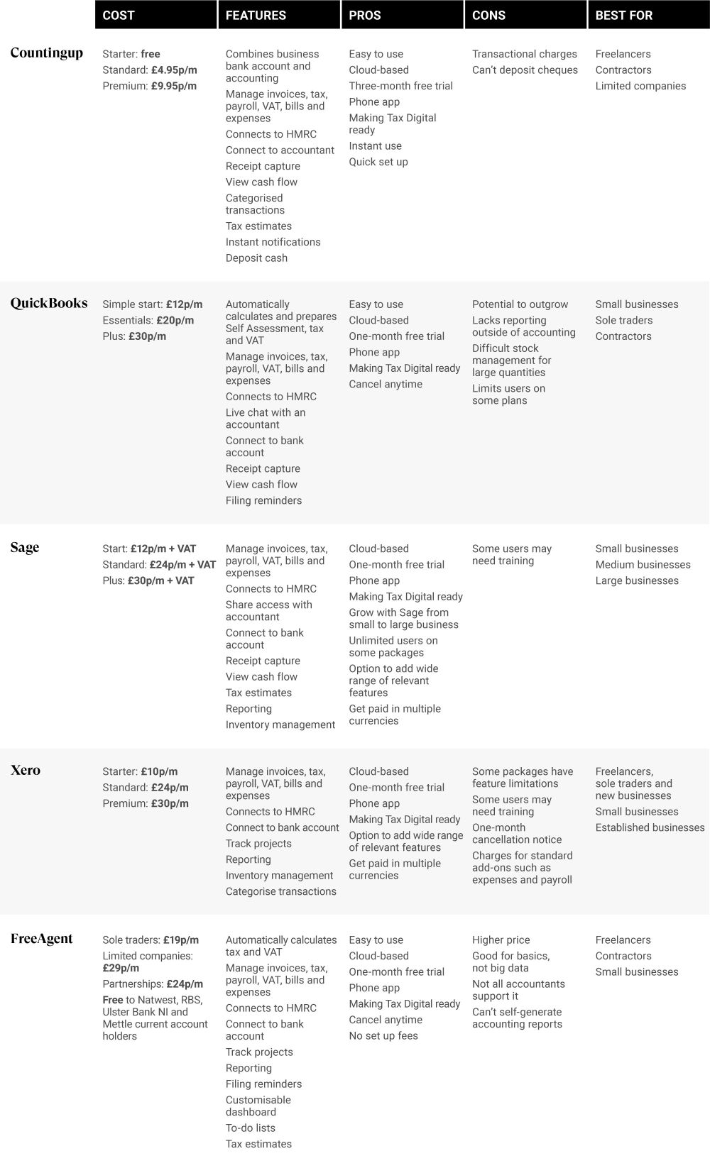 accounting software table