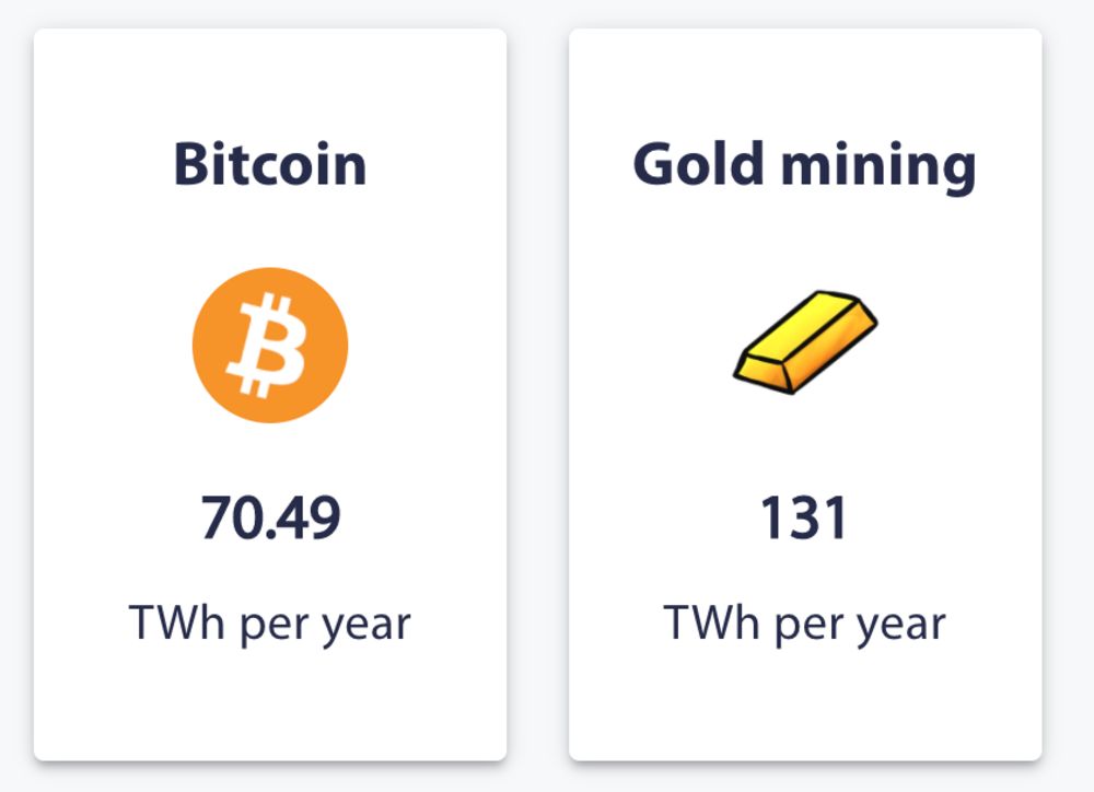 amount of electricity used to mine Bitcoin vs Gold in a year