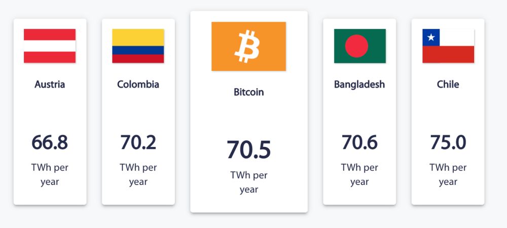 bitcoin usage compared to other countries