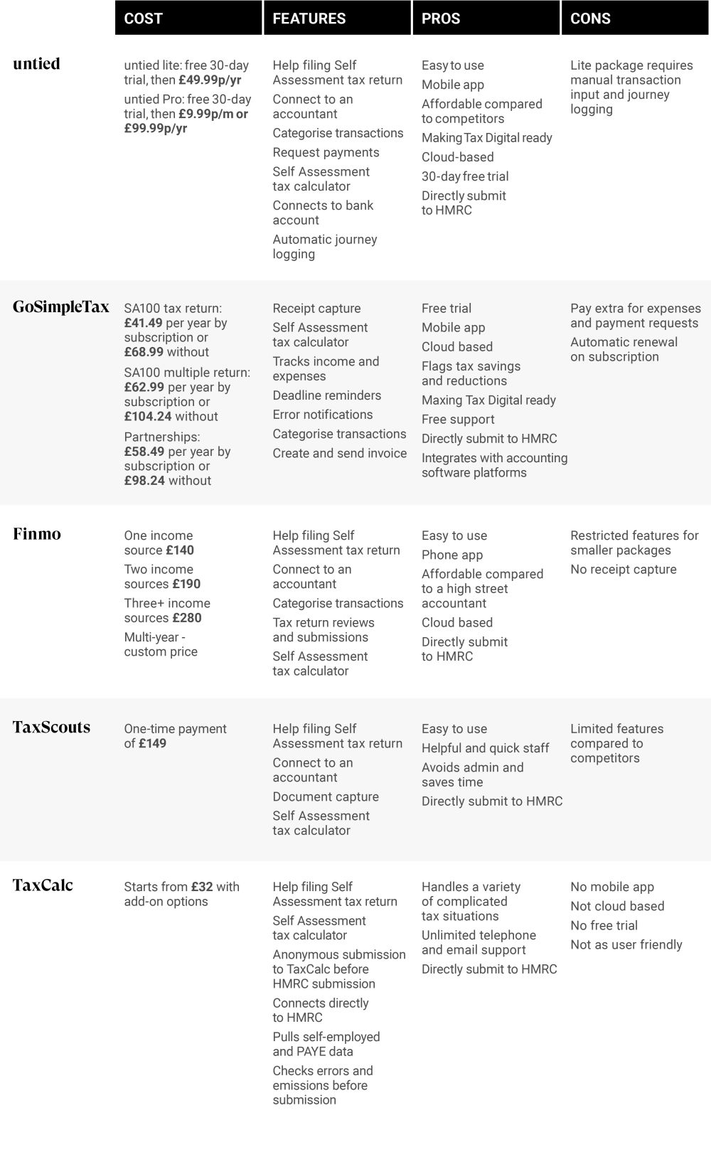 tax return software table