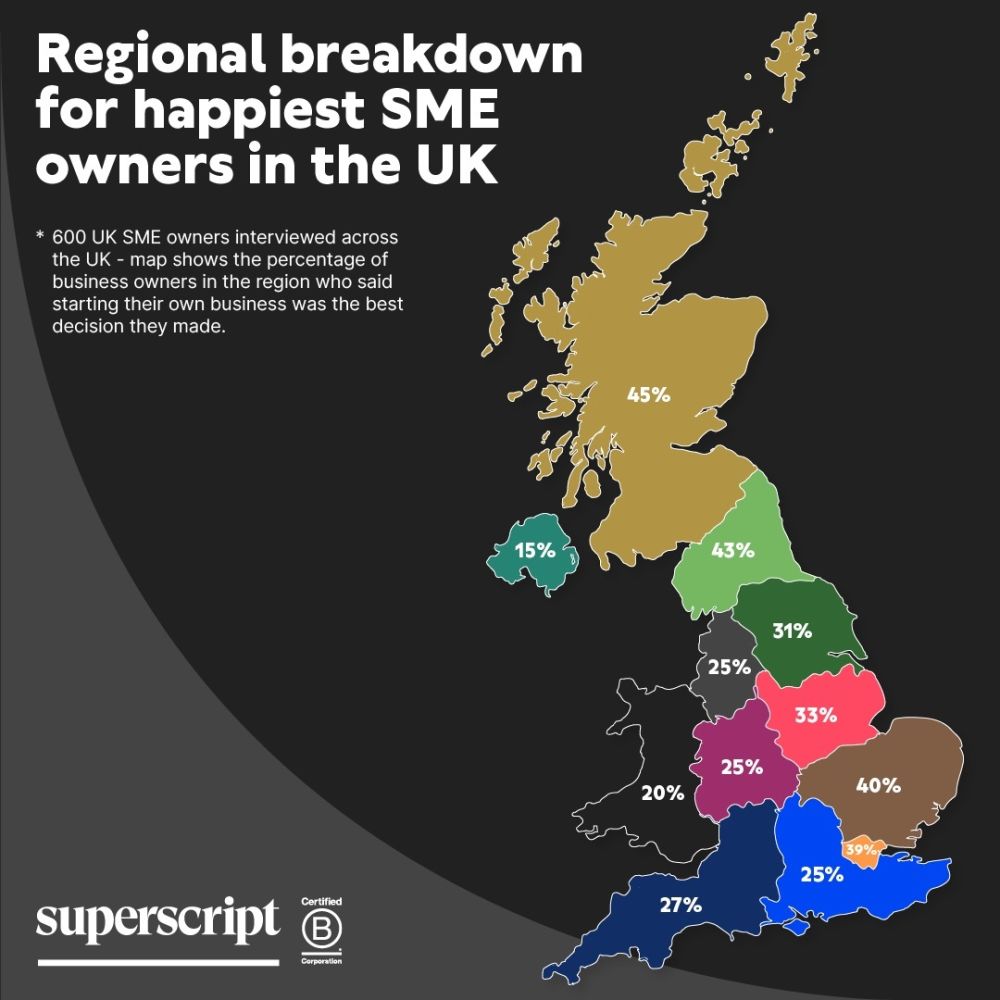 Regional breakdown for the happiest SME owners in the UK