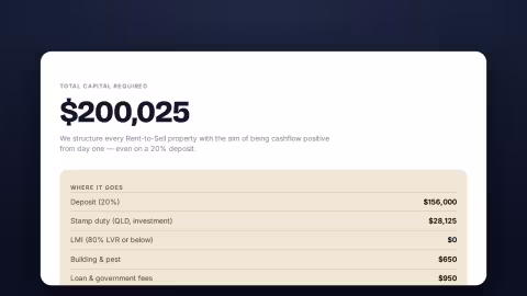 Preview of the Rent-to-Sell Acquisition Cost Calculator