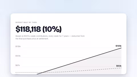 Preview of the Rent-to-Own Deposit Calculator: Your Built Deposit