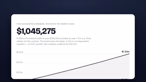 Preview of the Rent-to-Sell Minimum Resale Price Calculator