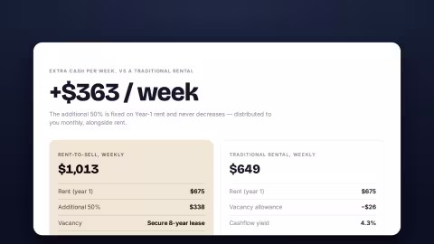 Preview of the Rent-to-Sell Cashflow Calculator vs a Standard Lease