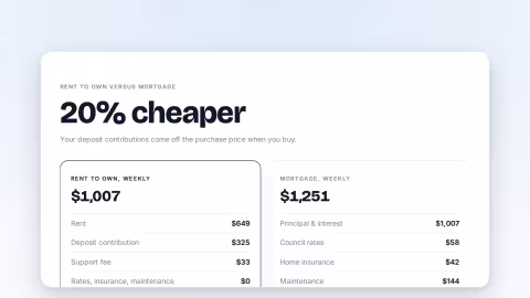 Preview of the Rent-to-Own Weekly Cost Calculator vs a Mortgage