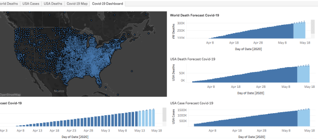 Computing Professor Creates Dashboard For Covid 19 Prediction Visualization Fiu News Florida International University