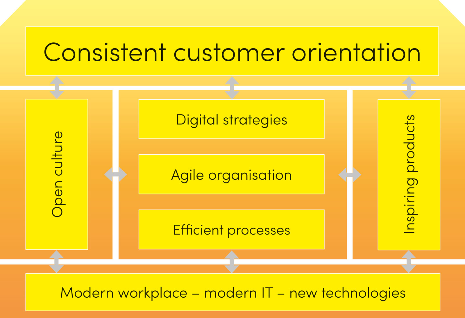 Model of digital competencies by Digicomp