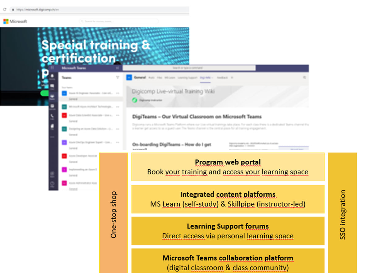 Welcome to the Microsoft Learning Program by Digicomp - Digicomp Blog
