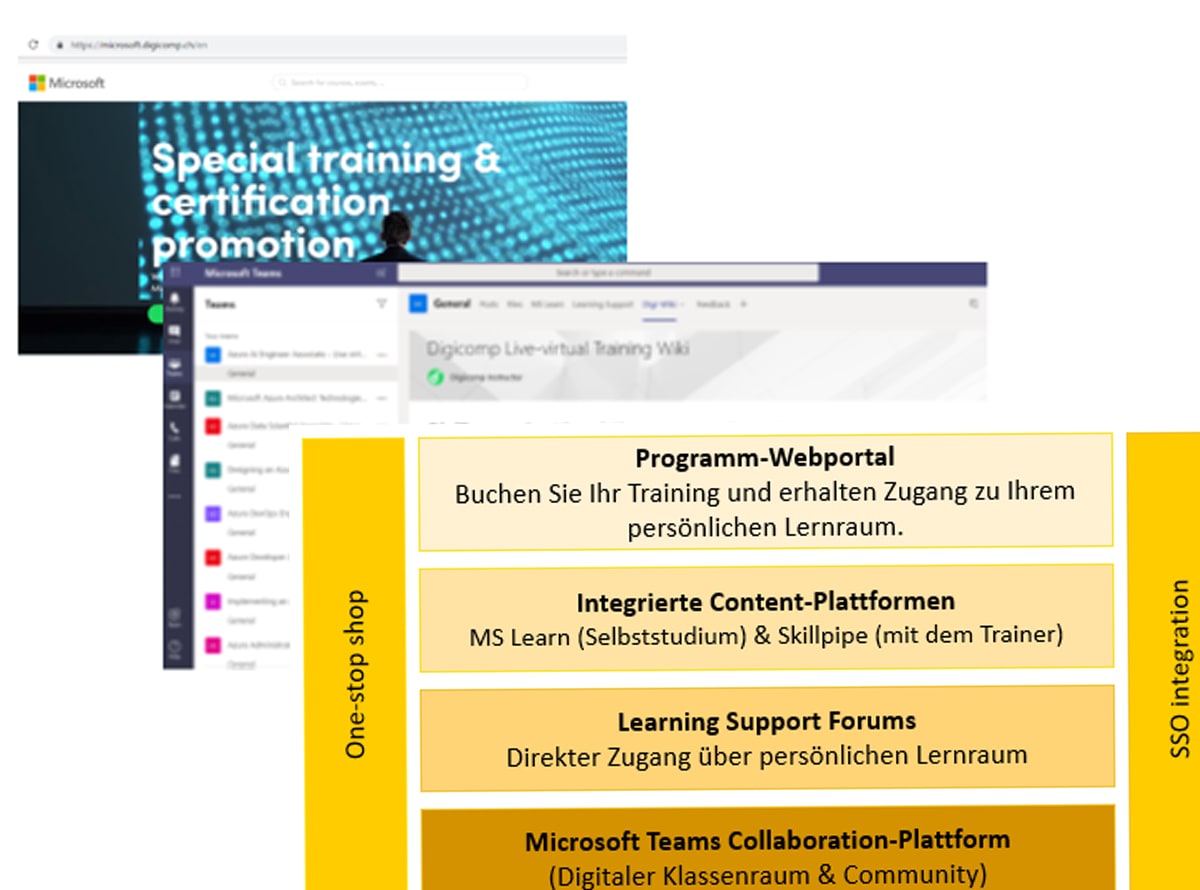 Next Level Training: Das neue Microsoft-Learning-Programm - Digicomp Blog