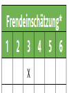 self-assessment-pm-skills-fremdeinschaetzung