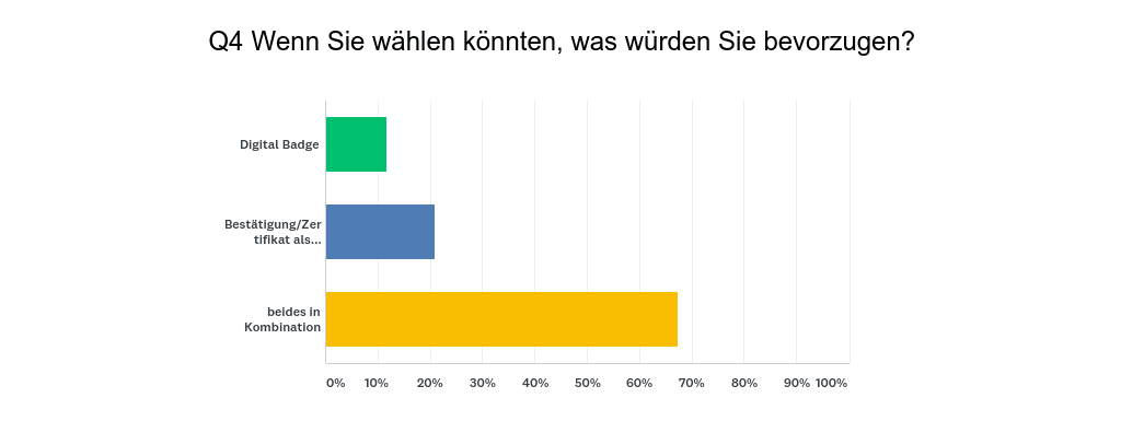 digital-badges-frage-4