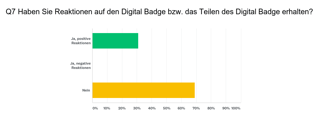 digital-badges-frage-7