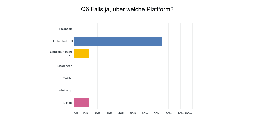 digital-badges-frage-6