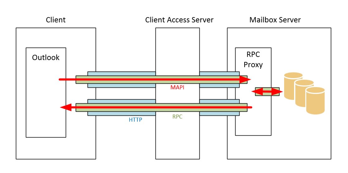 mapi-http-exchange-2013-sp1-01