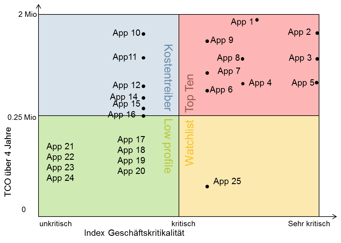 service-portfolio-management-digicomp-4