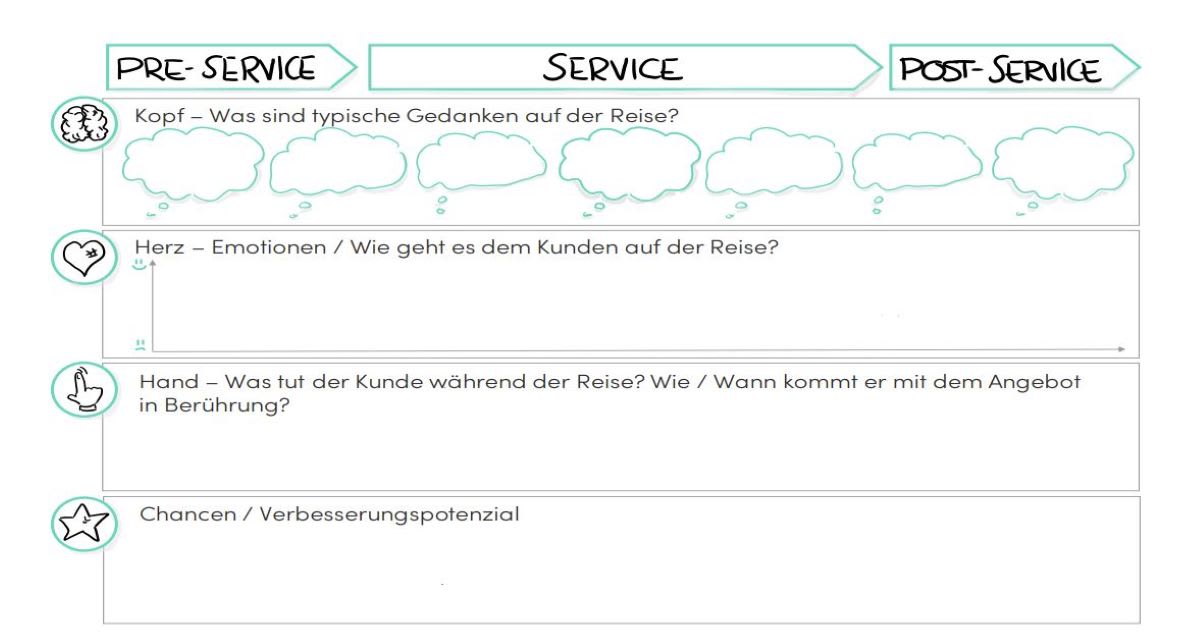 Customer Journey Mapping