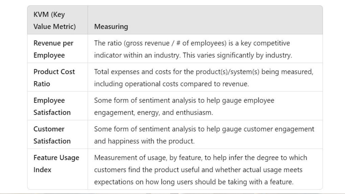 Key Value Metrics (KVMs)