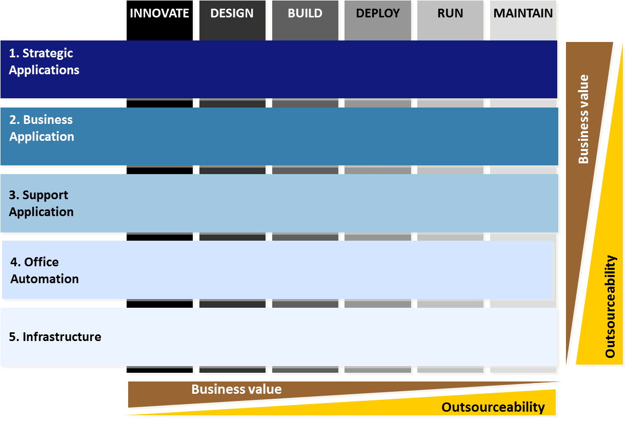 itil-ergaenzung-cobit-sgf-bisl-03