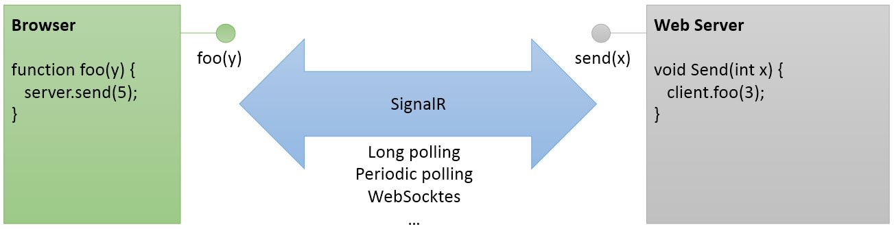 signalr-web-applikationen_03