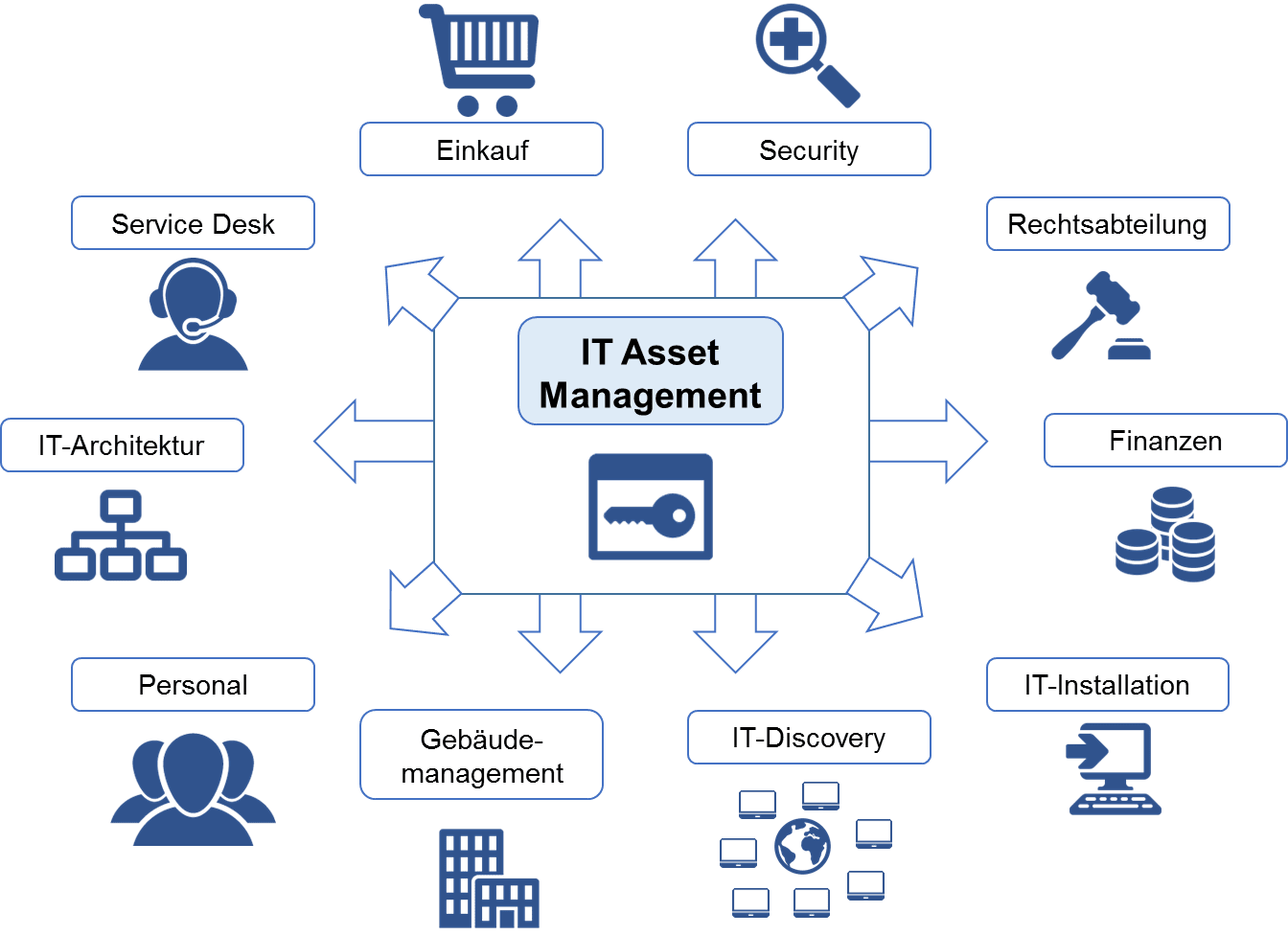 it-asset-management-itil-digicomp