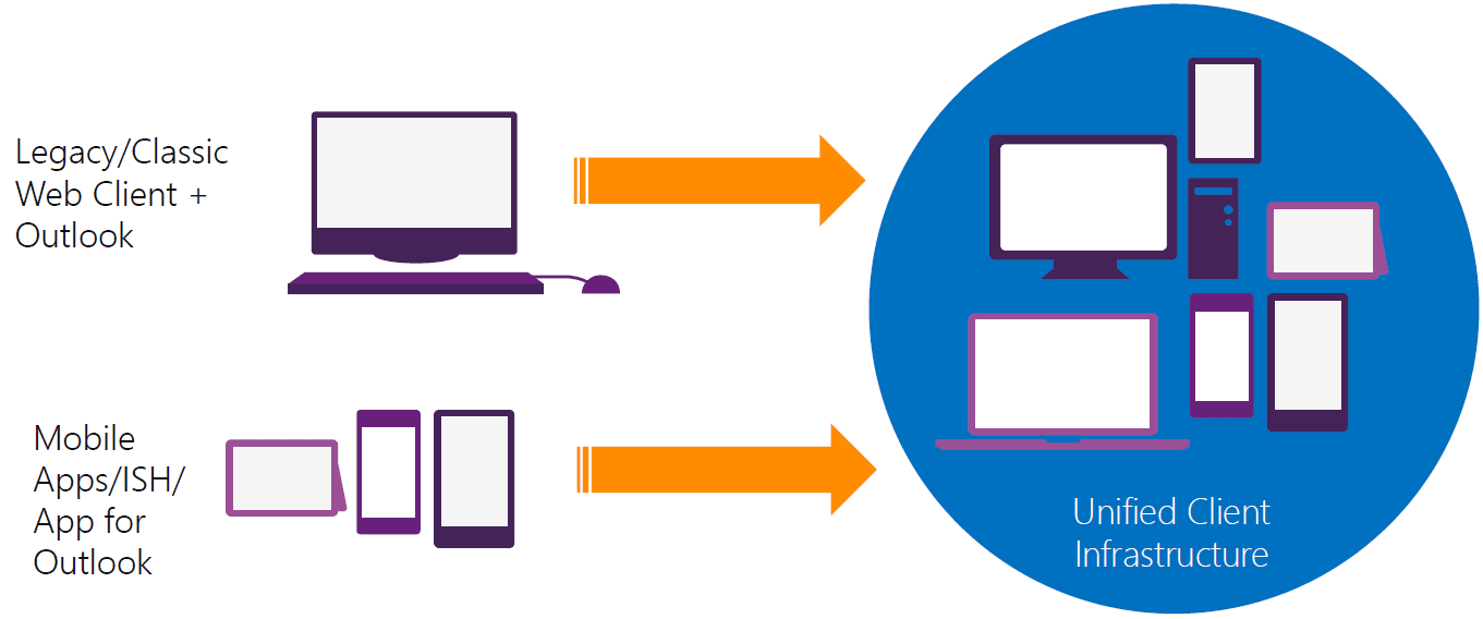 microsoft dynamics 365 - was ist neu