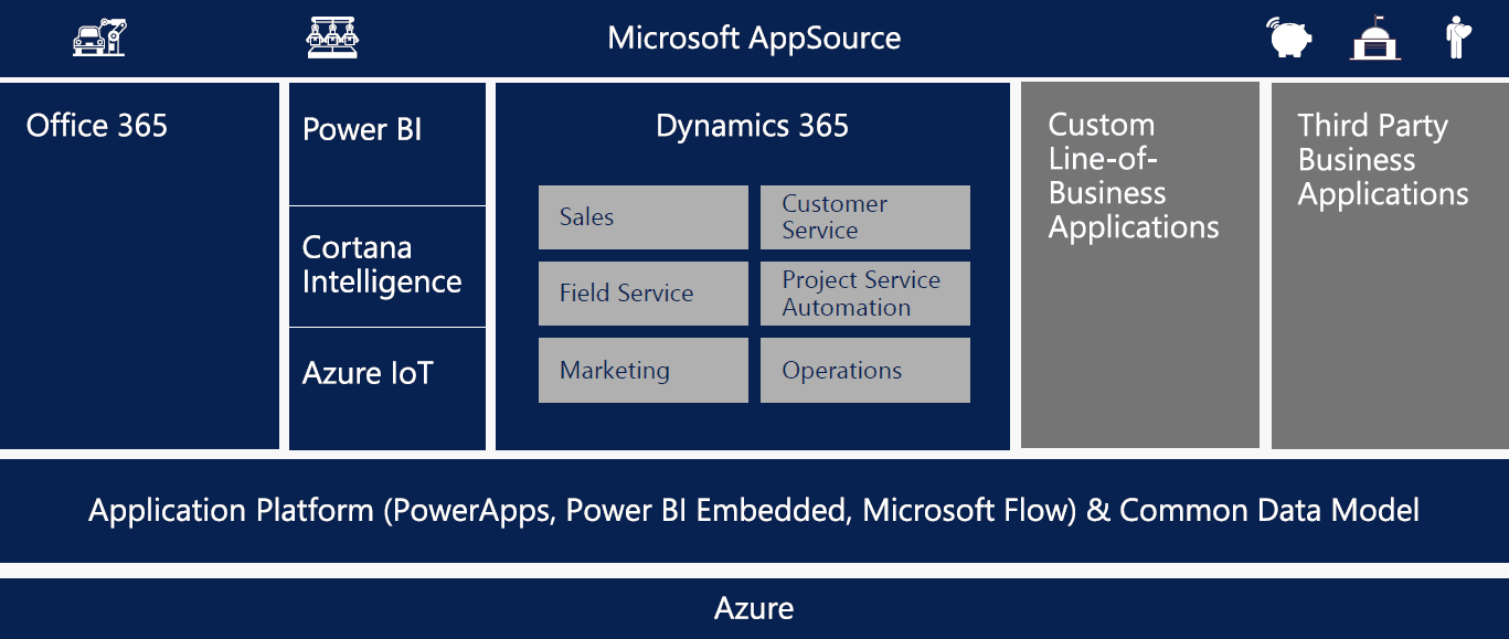 Microsoft Dynamics 365