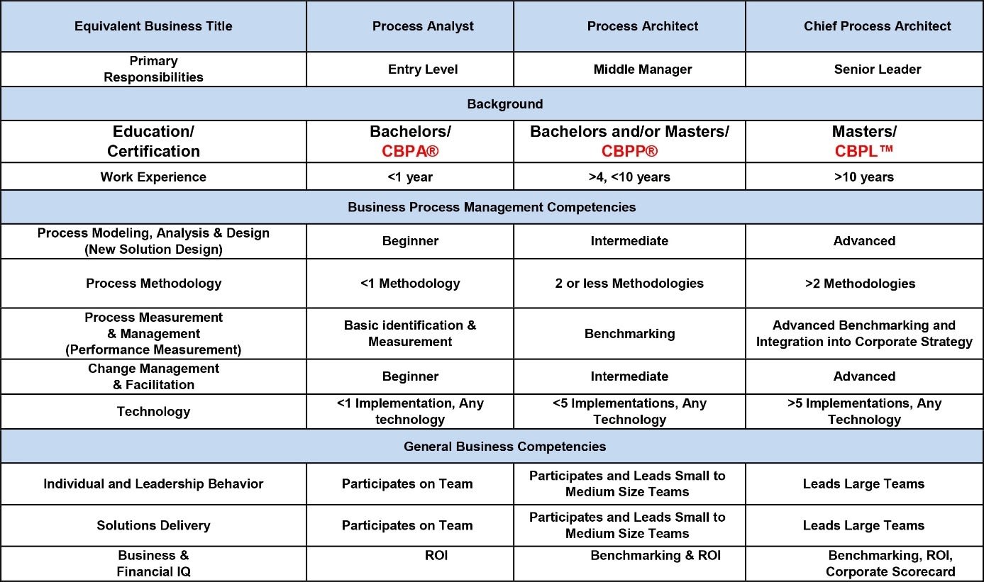 Business Process Managment